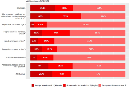 ce1_mathematiques_resultats_2020.png Thumbnail