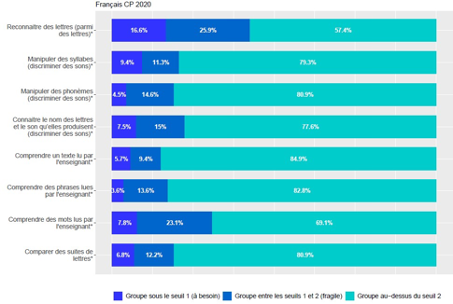 cp_francais_resultats_2020.png Thumbnail