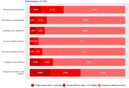 cp_mathematiques_resultats_2020.png Thumbnail